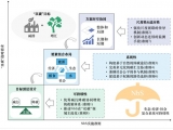 碳源和碳匯監測